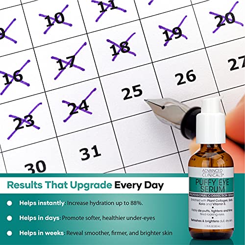 Advanced Clinicals Puffy Eye Serum + Anti Aging