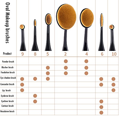 Black Oval Makeup Brush Set - 7 Pieces
