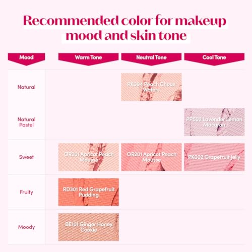 ETUDE Lovely Cookie Blusher Sweet Coral Candy 4g