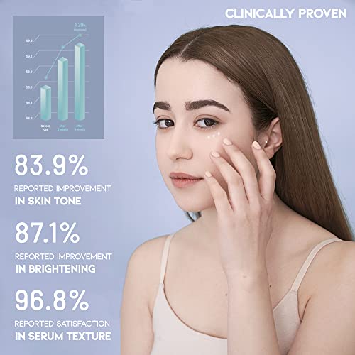 Korean Hydrating Eye Serum for Dark Circles
