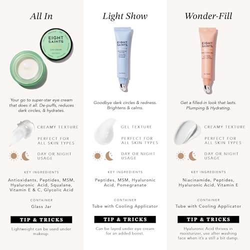 Eight Saints Wonder-Fill Plumping Eye Cream