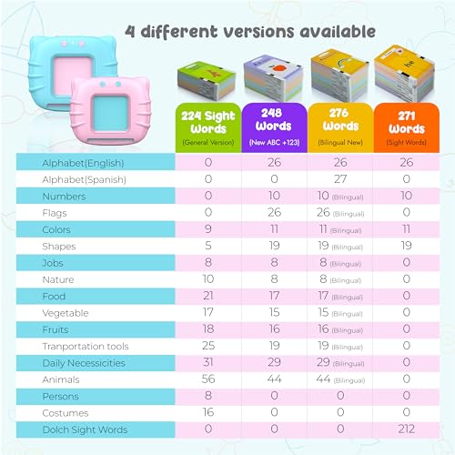 QuTZ Toddler Learning Toys for Autistic Children