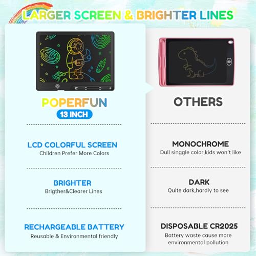 Colorful 13-Inch LCD Writing Tablet for Kids
