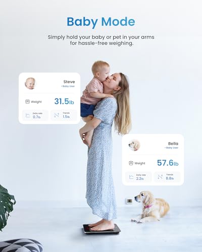 RENPHO Smart Scale with BMI, Bluetooth Body Fat Monitor