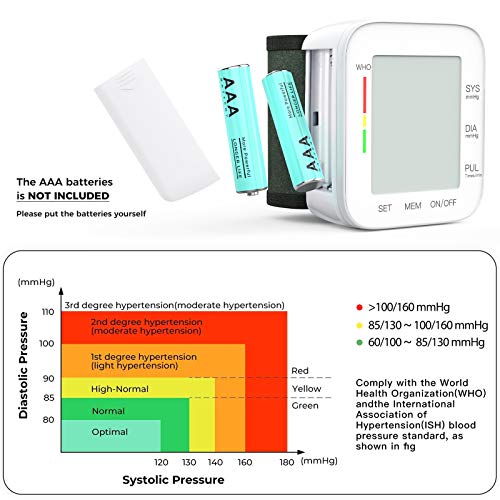 MMIZOO Wrist Blood Pressure Monitor with Large LCD