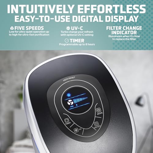 GermGuardian Air Purifier with HEPA Pet Filter, Large Room