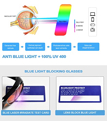 Eyekeeper Fitover Blue Light Blocking Computer Glasses, Amber