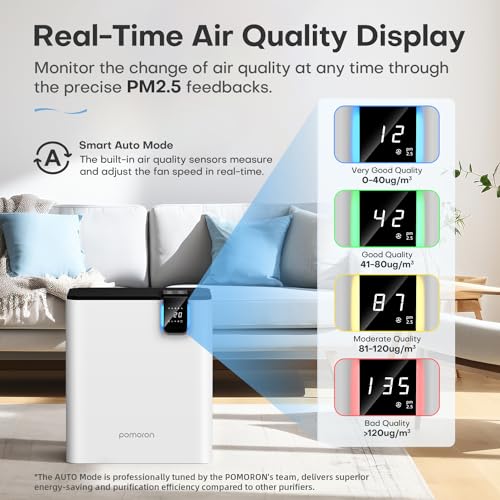 Large Room Air Purifier with UV Light & HEPA Filter