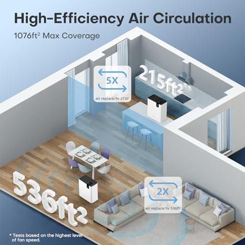 Large Room Air Purifier with UV Light & HEPA Filter