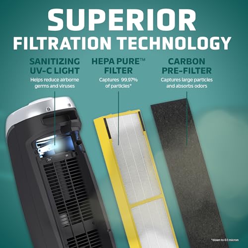 GermGuardian Large Room Air Purifier Removes 99.97% of Pollutants