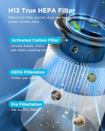 MOOKA H13 True HEPA Air Purifier for Large Rooms