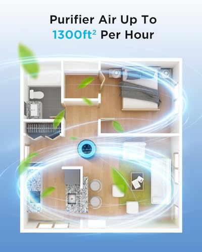 MOOKA H13 True HEPA Air Purifier for Large Rooms