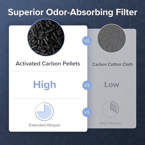 LEVOIT Large Room Air Purifier with WiFi Monitor