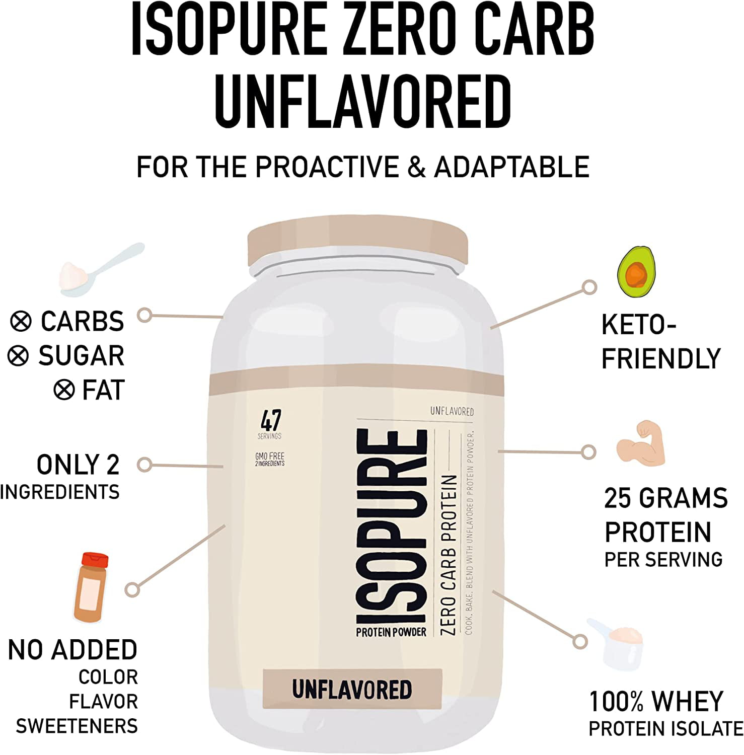 Unflavored Zero Carb Whey Protein Isolate - 1lb