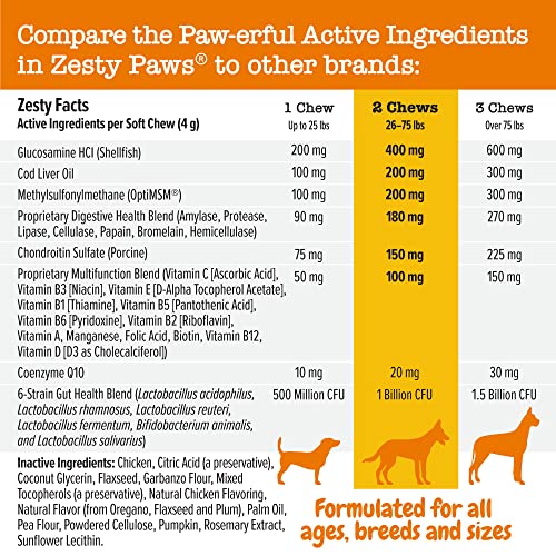 Joint Support Supplements for Dogs - Glucosamine Chondroitin
