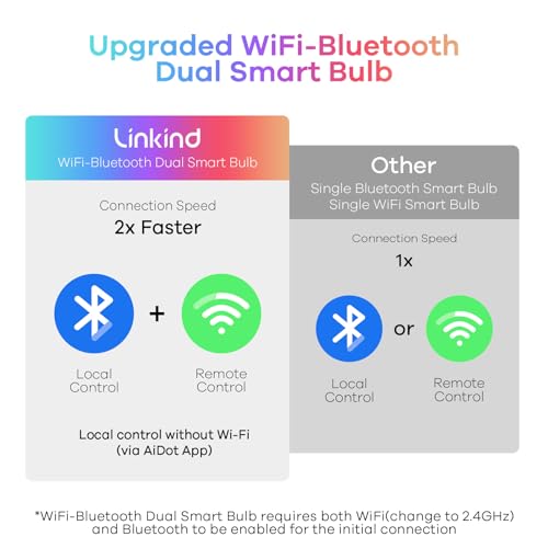 Linkind RGBTW Smart Light Bulbs for Alexa & Google