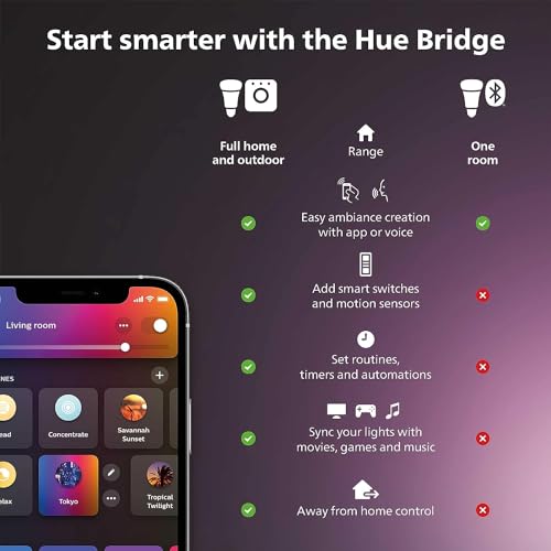 Philips Hue Motion Sensor - Works with Hue Smart Lights