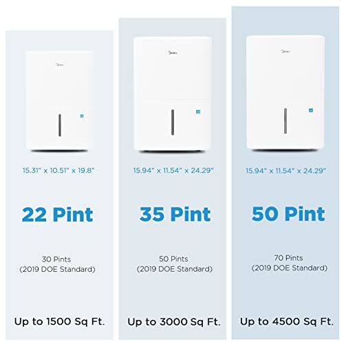 Midea Energy Star Certified Dehumidifier - Ideal for Large Rooms
