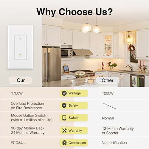 4 Pack GHome Smart Wi-Fi Light Switch Alexa/Google