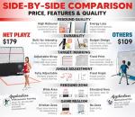 Pickleball-Specific Trainer Rebound Net,Perfect Your Forehands Backhands Dinks Volleys Accuracy Coordination Kitchen Control | Pickleball Training Equipment Aid - Adjustable Angle,Easy Setup & Storage