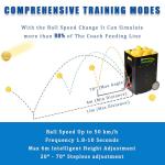 Tennis Ball Machine for Practice, Pickleballs Trainer – 4H Battery App & Remote Convenience Control Complete Training Mode for Beginners