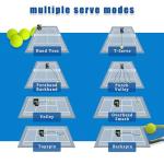 Tennis Ball Machine for Practice, Pickleballs Trainer – 4H Battery App & Remote Convenience Control Complete Training Mode for Beginners