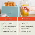 BELLA 2 Slice Toaster - Wide Slots, Aqua
