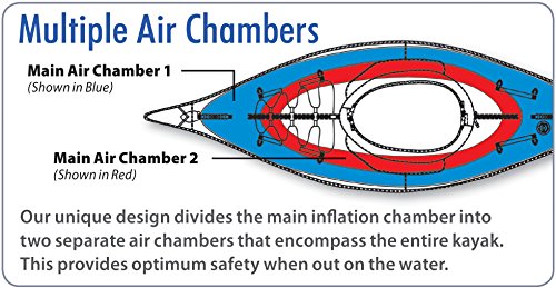 Advanced Elements Inflatable Day Touring Kayak with Aluminum Frame