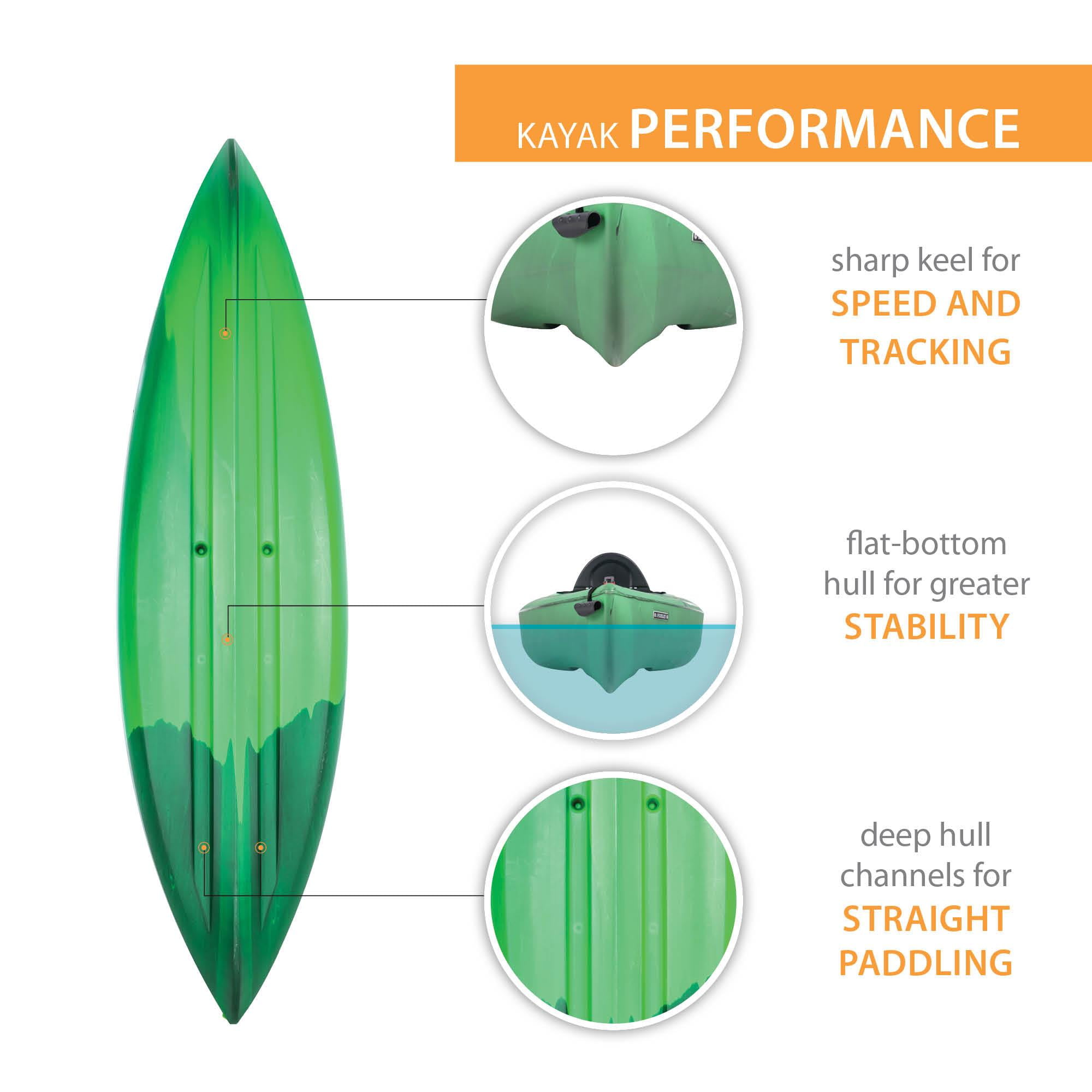 Lifetime Guster 10 ft. Emerald Fusion Sit-inside Kayak