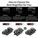 558+G45 5X Holographic Red Dot Sight Bundle
