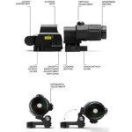 558 Red Dot Sight with G33 Magnifier Combo