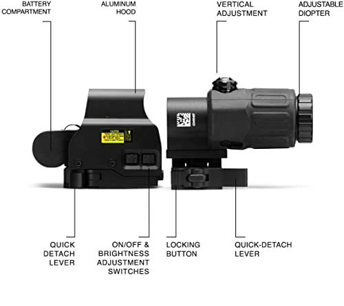 Combo 558 Holographic Sight + 3X Magnifier Kit