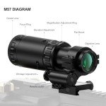 Feyachi M57 Red Dot Sight and Magnifier Kit