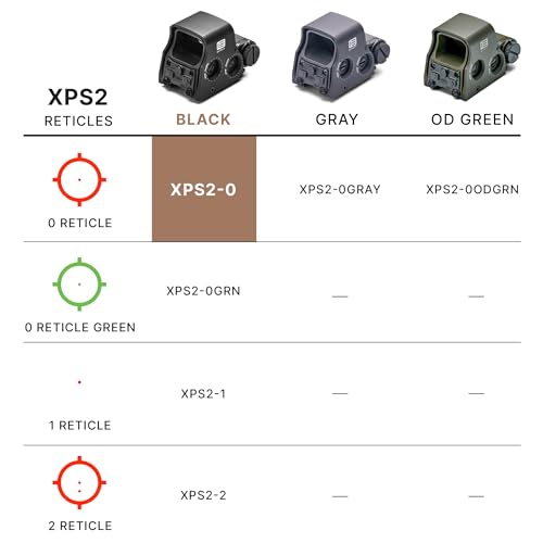 EOTECH Red Dot Holographic Weapon Sight, Single Reticle