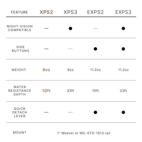 EOTECH Red Dot Holographic Weapon Sight, Single Reticle