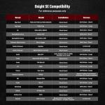 Osight SE Micro Red Dot Sight with Dual Reticle