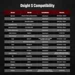 OSIGHT S Multi-Reticle Holographic Sight with Cover