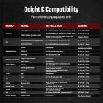 Osight C Micro Red Dot Reflex Sight