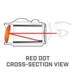 Bushnell Trophy TRS-25 1X25 Red Dot Sight