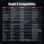 OSIGHT K Micro Red Dot Sight, 6 MOA