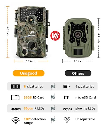 Usogood Trail Camera 36MP 4K 30fps Game Camera with Night Vision Motion Activated IP66 Waterproof, 65ft 120° Wide Angle Detection Hunting Camera, for Outdoor Garden Backyard Wildlife Monitoring