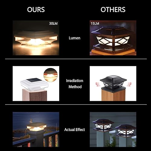 CEED4U Solar Post Cap Lights 6 Packs 30 Lumen Decorative Deck Post Cap Light Brightness Warm White SMD LED Lighting IP65 Waterproof Fit 4x4 5x5 or 6x6 Wooden Vinyl Posts for Fence Deck Patio White