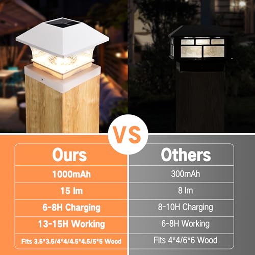 Brizled 6 Pack Warm White Solar Post Cap Lights, Wooden PVC/Vinyl Fence Top Solar Lights Fit 3.5x3.5 4x4 4.5x4.5 5x5, Outdoor Solar Post Lights Decoration for Wooden Posts Deck Patio Graden, White