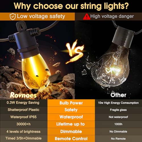 Outdoor String Lights with Remote - Dimmable 100FT IP65 Waterproof Patio Lights with Edison Bulbs Hanging Lights Outside for Backyard Garden Porch Deck Balcony
