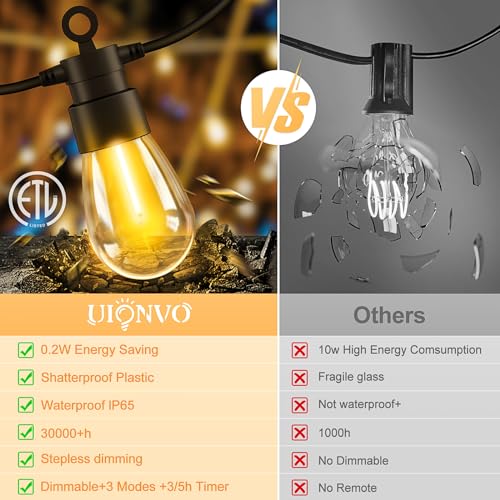 Outdoor String Lights Dimmable with Remote - 70FT Patio Hanging Lights with IP65 Waterproof & Shatterproof LED Edison Bulbs, 3 Modes 2 Timer Outside Lighting for Garden Porch Yard Gazebo Balcony