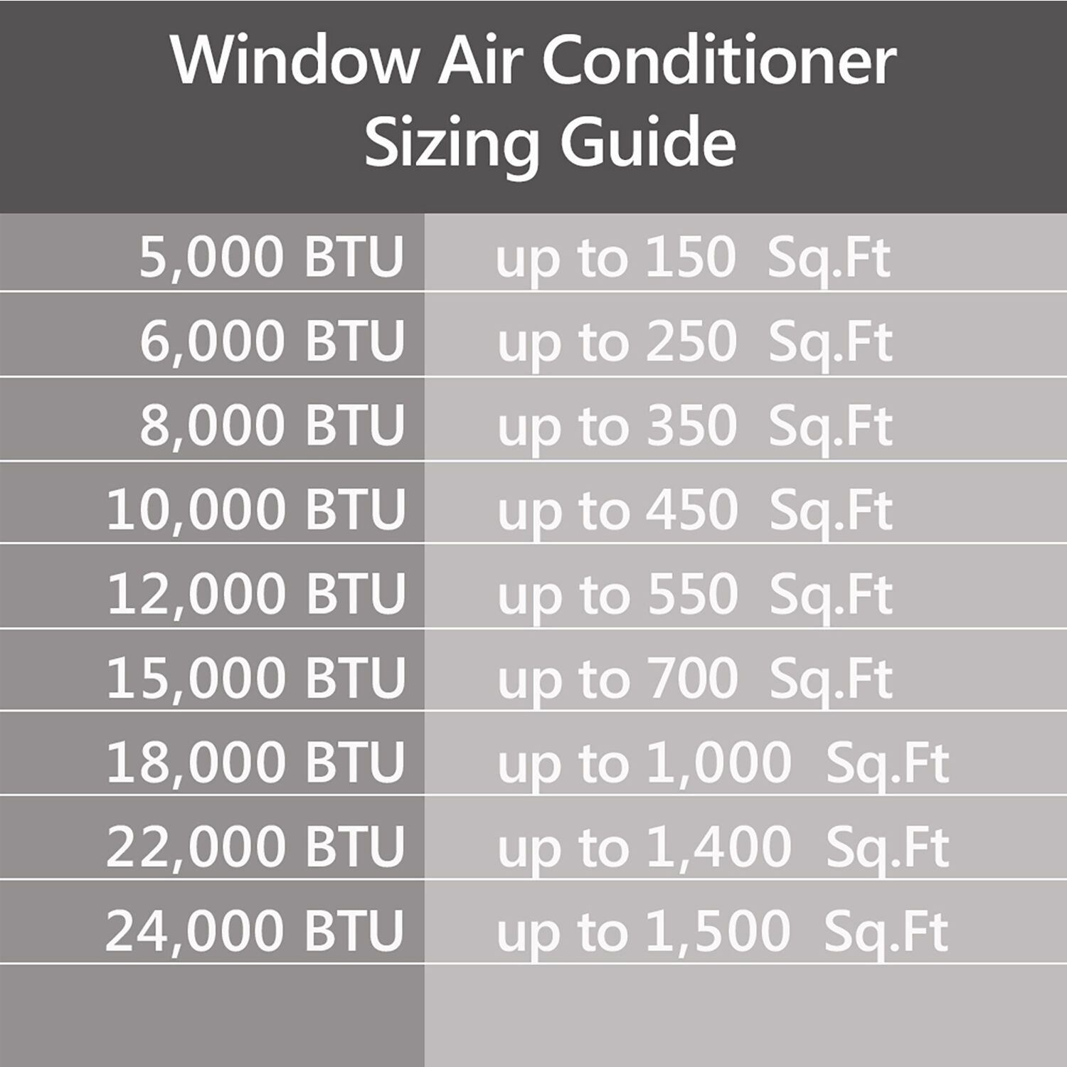 Smart Wi-Fi Window AC with Voice Control