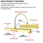 Wireless Remote Control Picture Light with Dimmable Timer