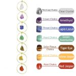 Handmade Natural Raw Gemstone Hanging Ornaments 7 Chakra Crystal Feng Shui Ornaments for Home Decoration Window Decor Crystal
