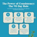 Natural Nootropic Brain Supplement for Memory & Focus