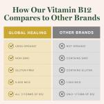 Organic B12 Liquid Drops for Energy & Heart Health